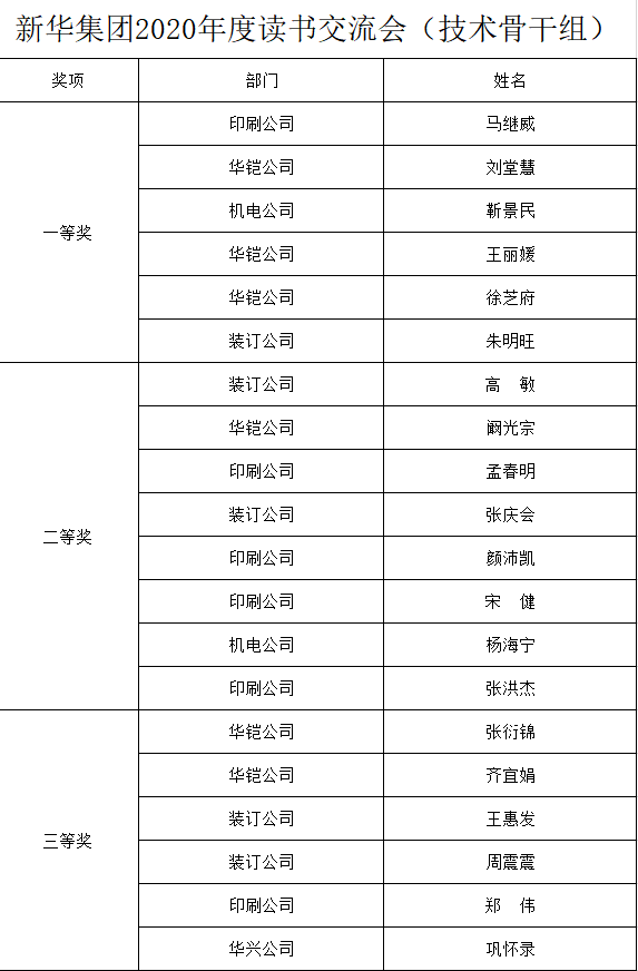 臨沂新華召開2020年“全員讀書活動”交流會 第 7 張